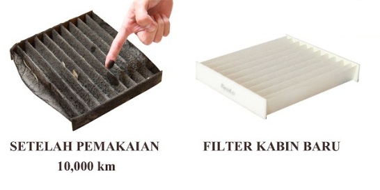 Fungsi filter-kabin